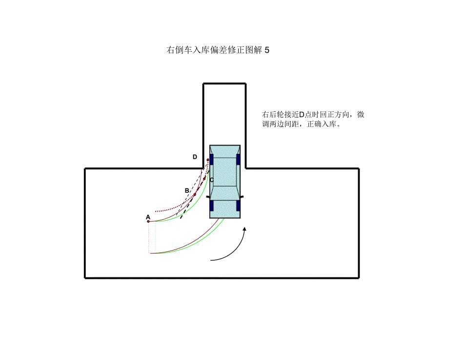 2013倒车入库技巧-偏差修正图解_第5页