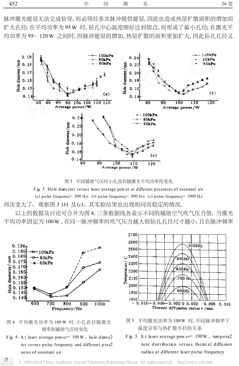 氧化铝陶瓷基片CO_2激光钻孔最佳条件之探讨_第4页