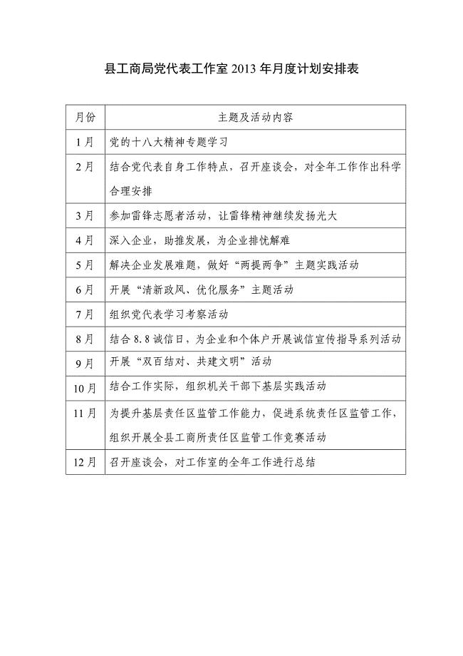县工商局党代表工作室2013年月度计划安排表