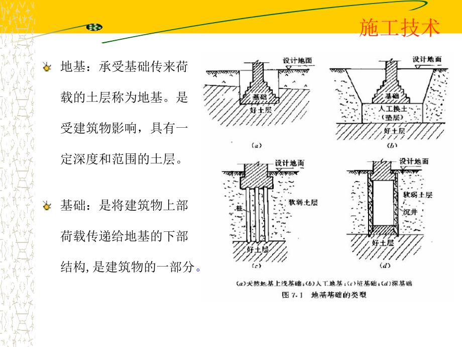 地基处理与基础工程_第2页