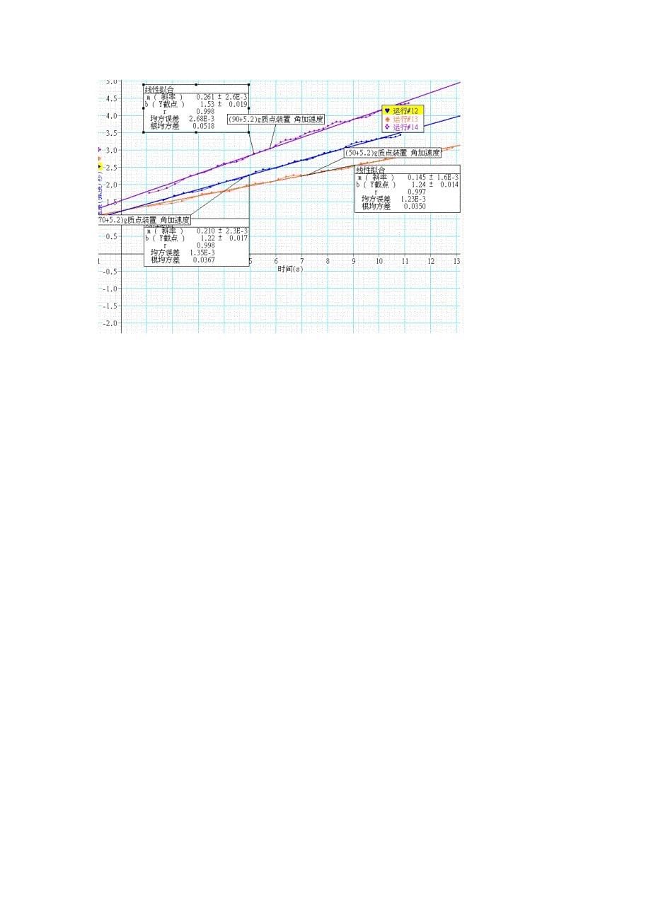 pasco物理实验报告(基础实验三质点转动惯量)_第5页