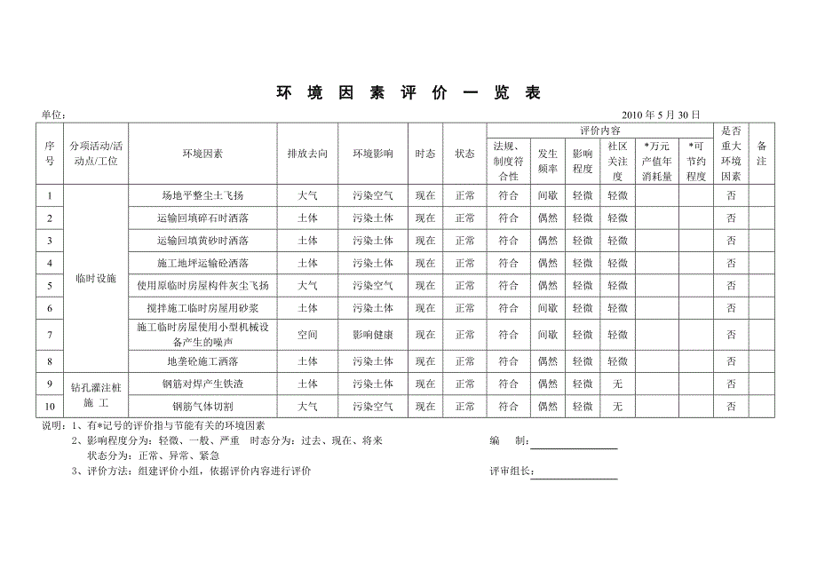 环境因素评价一览表_第1页