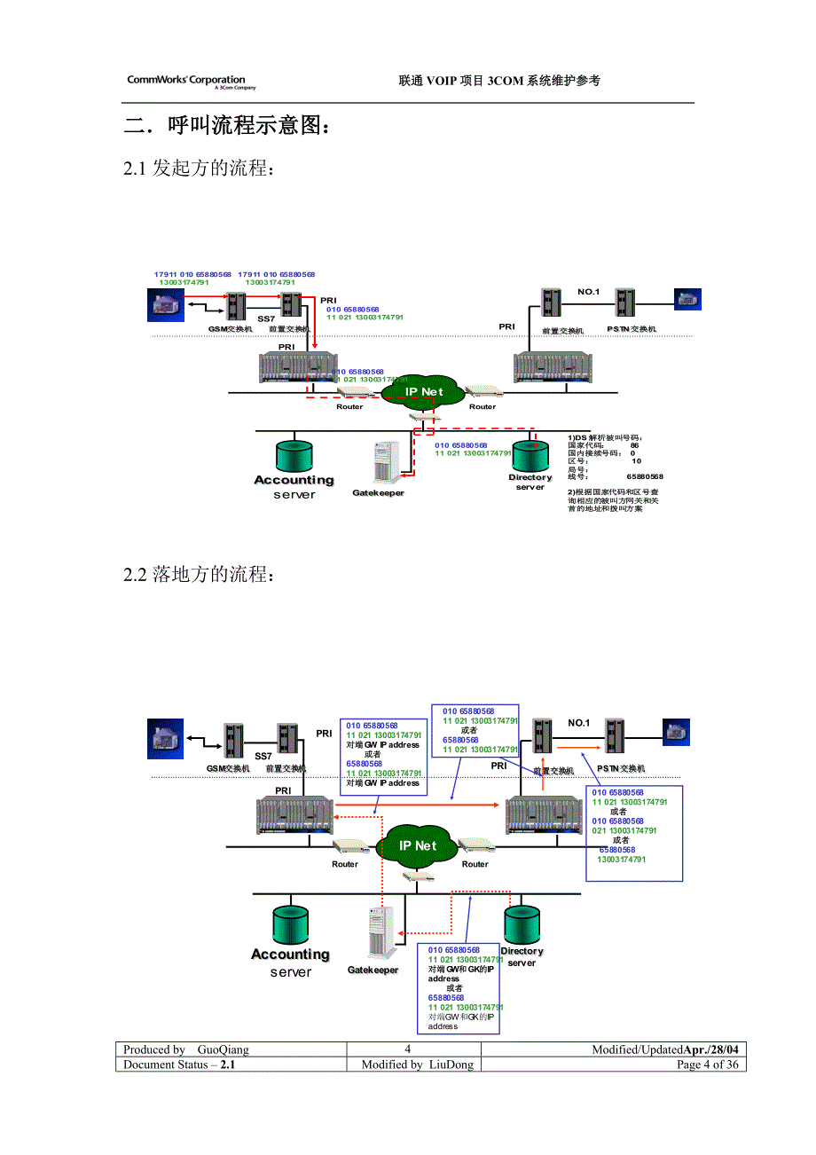 联通voip项目3com 系统维护参考_第4页