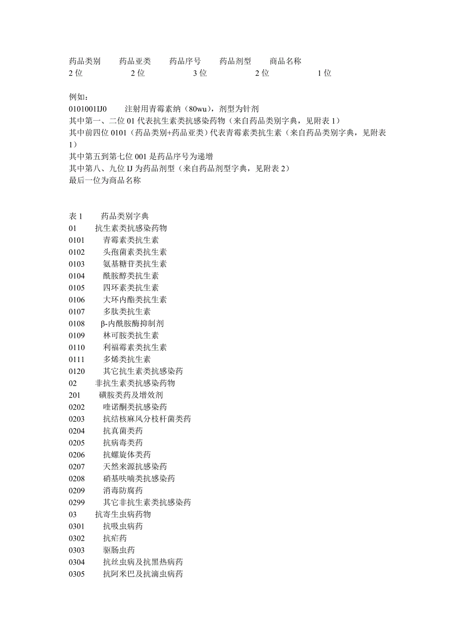 药品分类与分类编码_第1页
