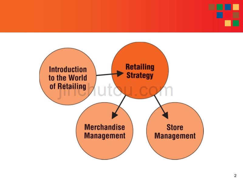 零售市场营销策略Retail Marketing Strategy【国外优秀商务报告】_第2页
