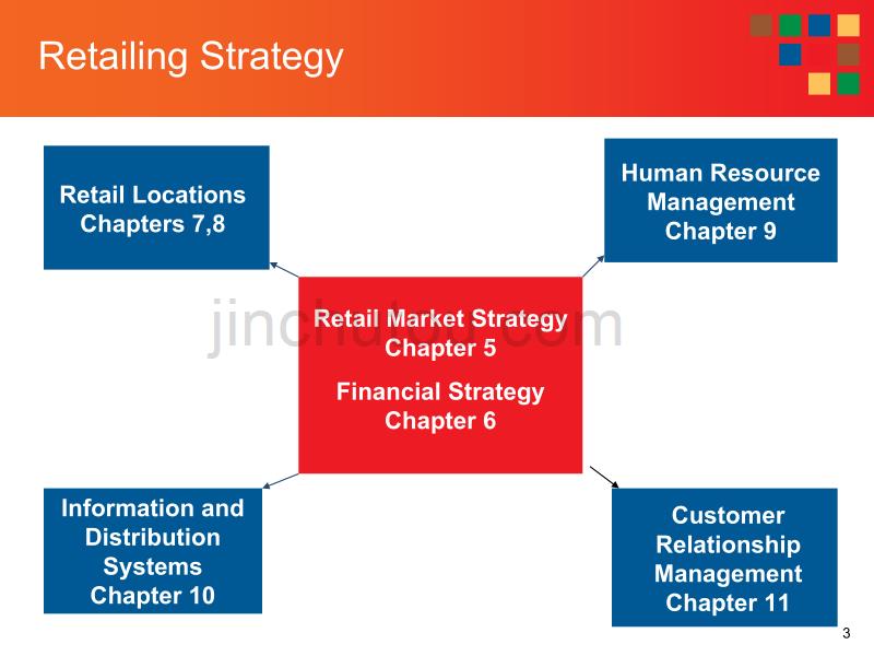 零售市场营销策略Retail Marketing Strategy【国外优秀商务报告】_第3页