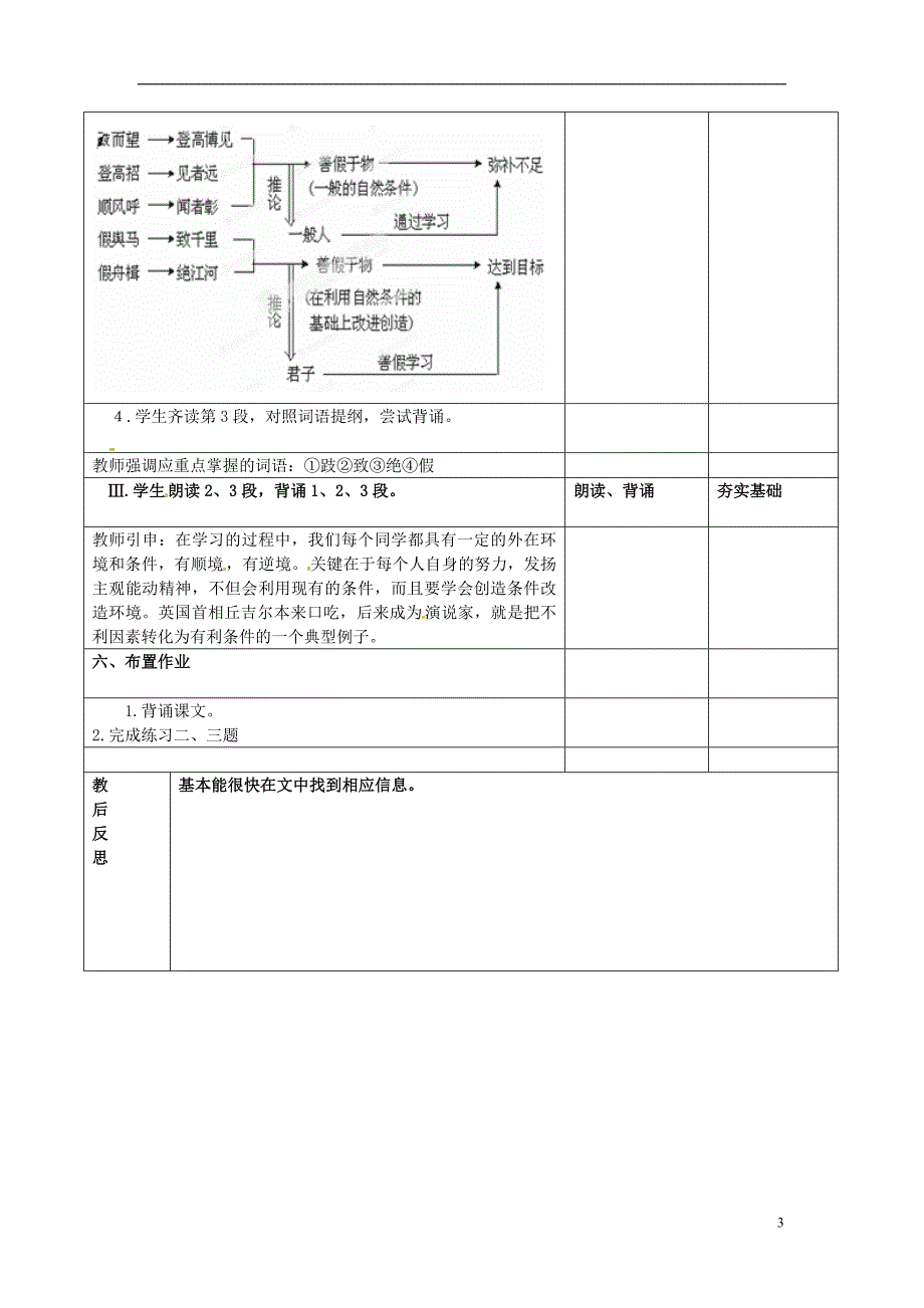 四川省邻水县坛同中学高二语文《劝学（第2课时）》教案_第3页