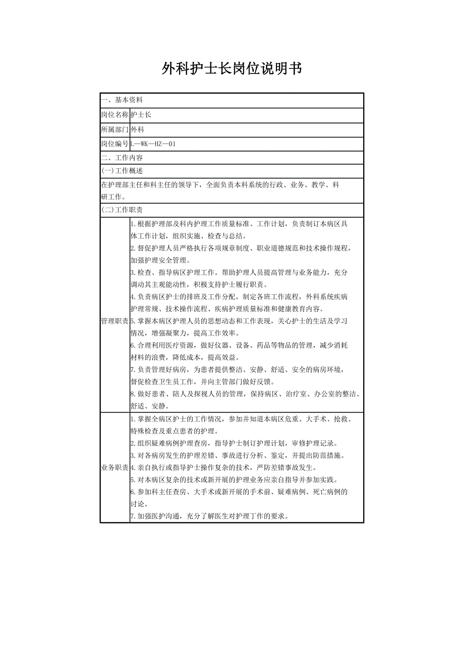 外科护士长岗位说明书_第1页