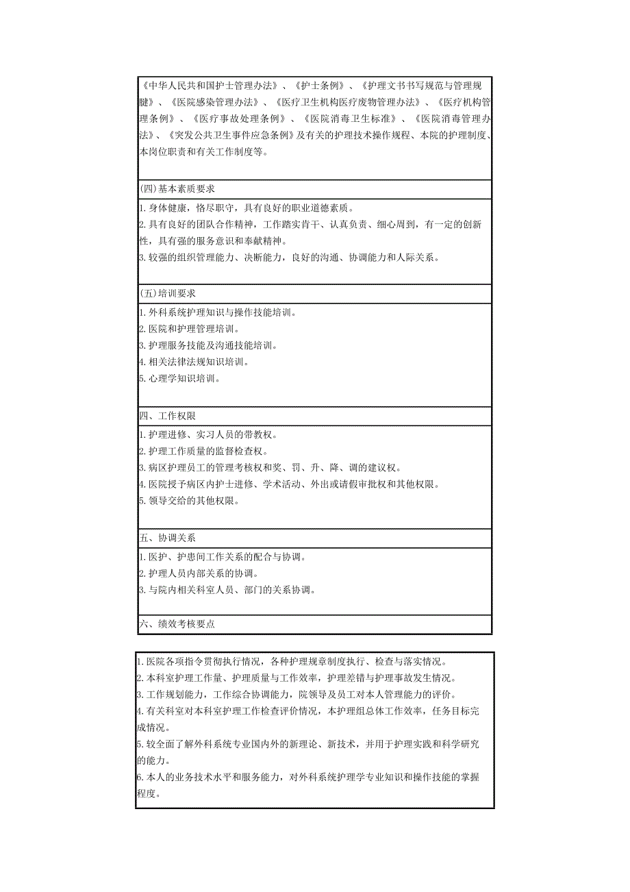外科护士长岗位说明书_第3页