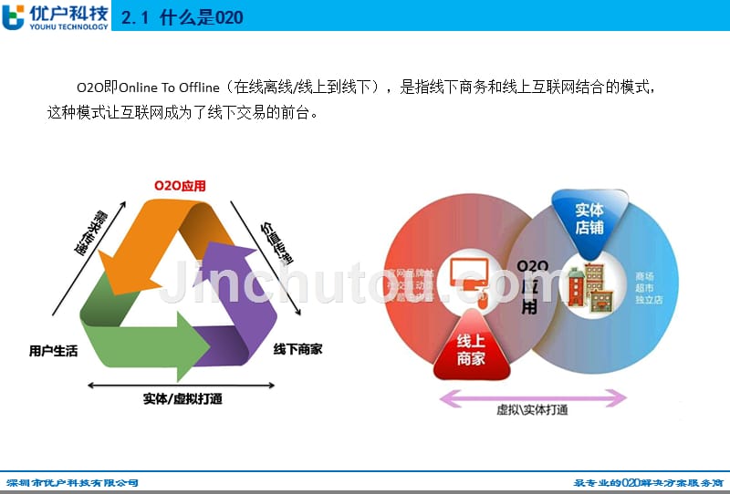 o2o营销模式的核心【案例详解】_第2页