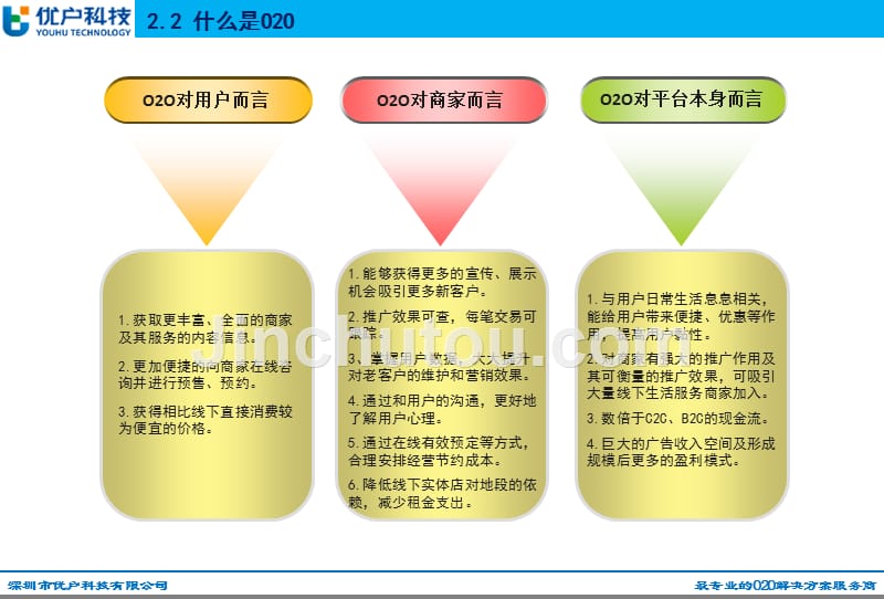 o2o营销模式的核心【案例详解】_第3页