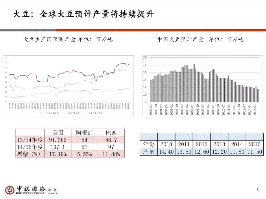 农产品价格分析及期货功能介绍_第5页