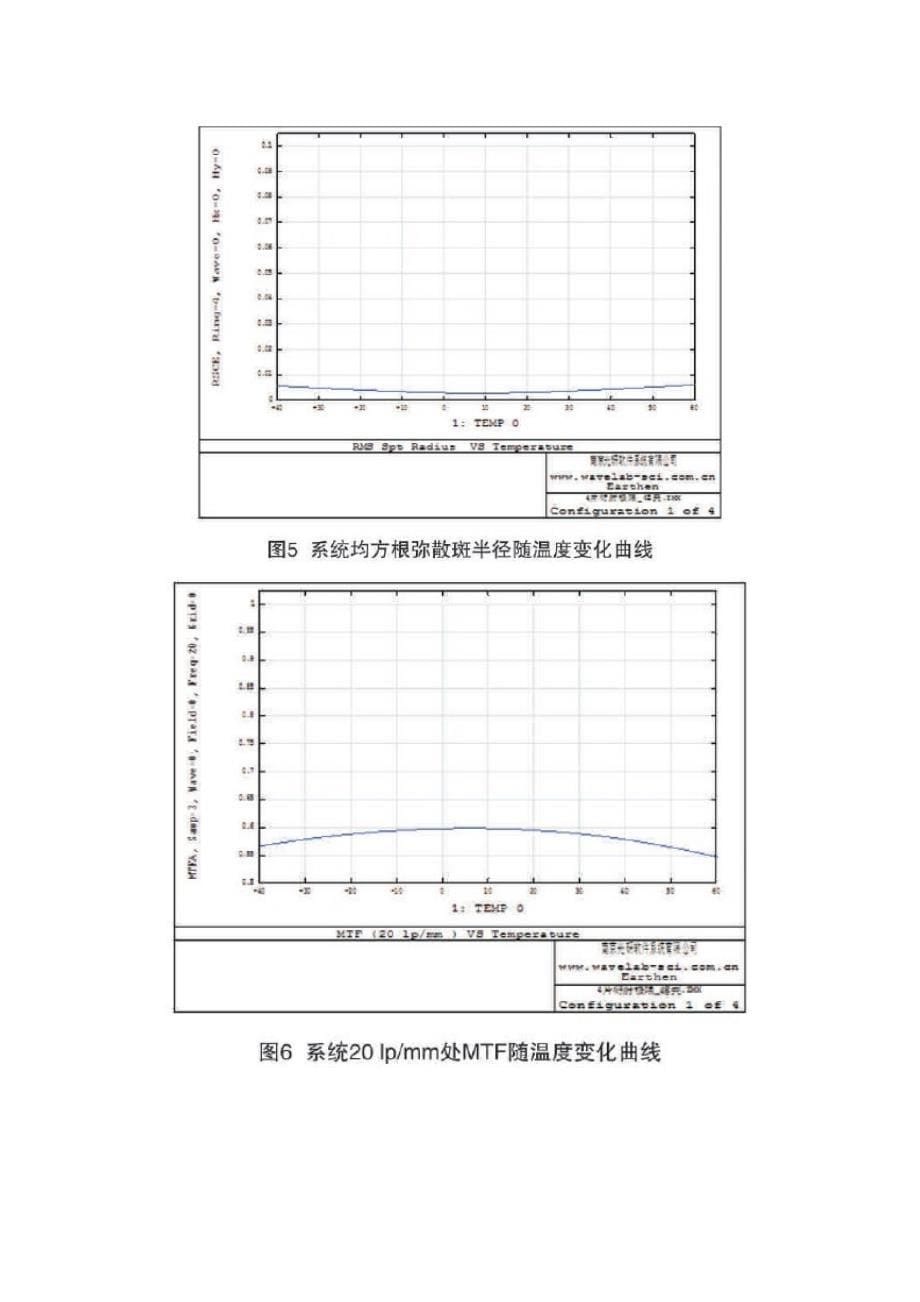 基于利用zemax进行长波红外消热差系统设计_第5页