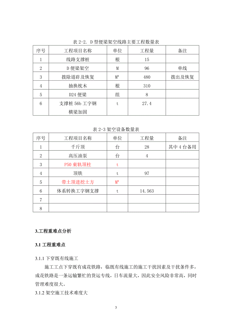 宁波路下穿成花铁路框架桥顶进施工方案_第3页