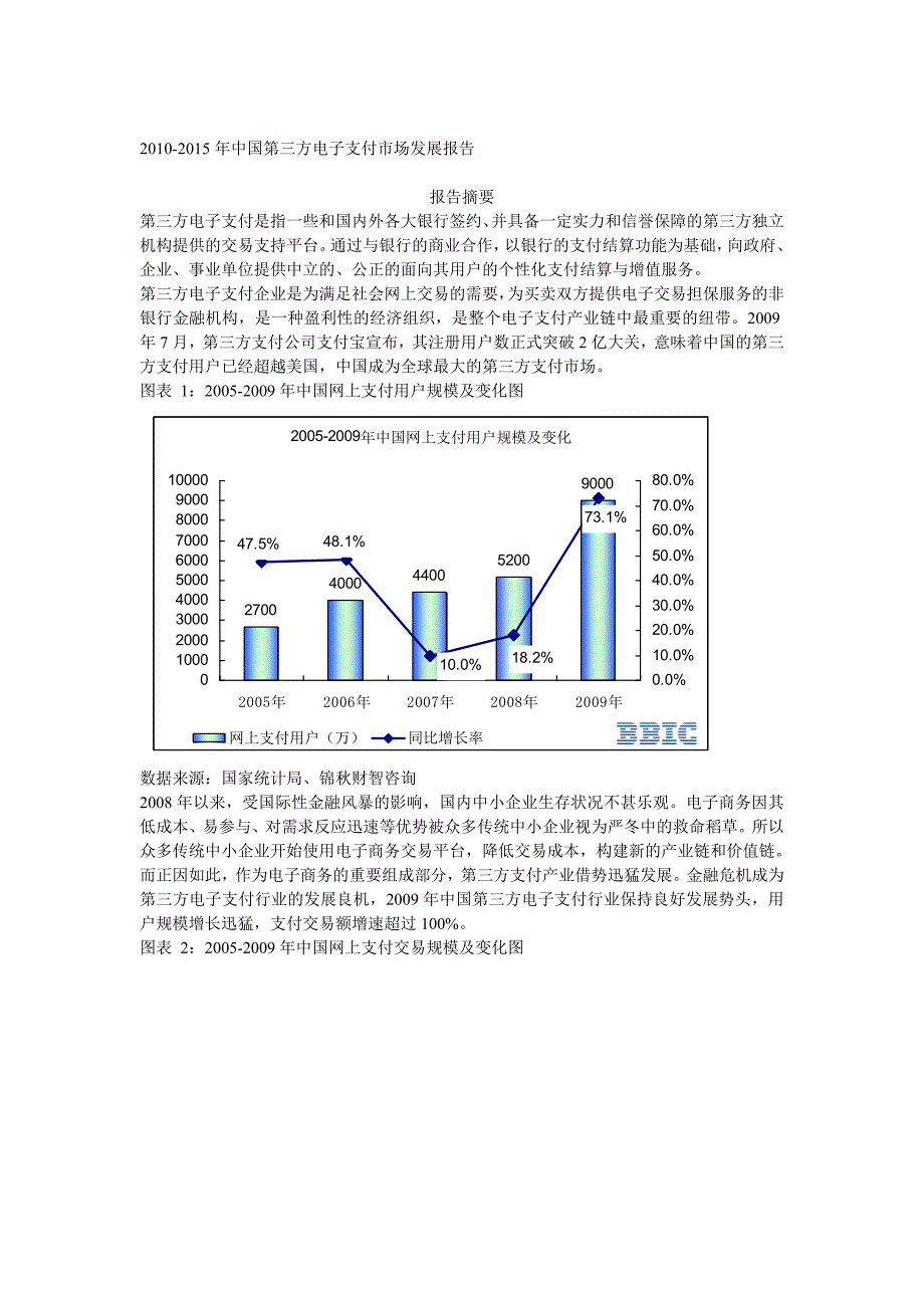 2010-2015年中国第三方电子支付市场研究报告_第1页