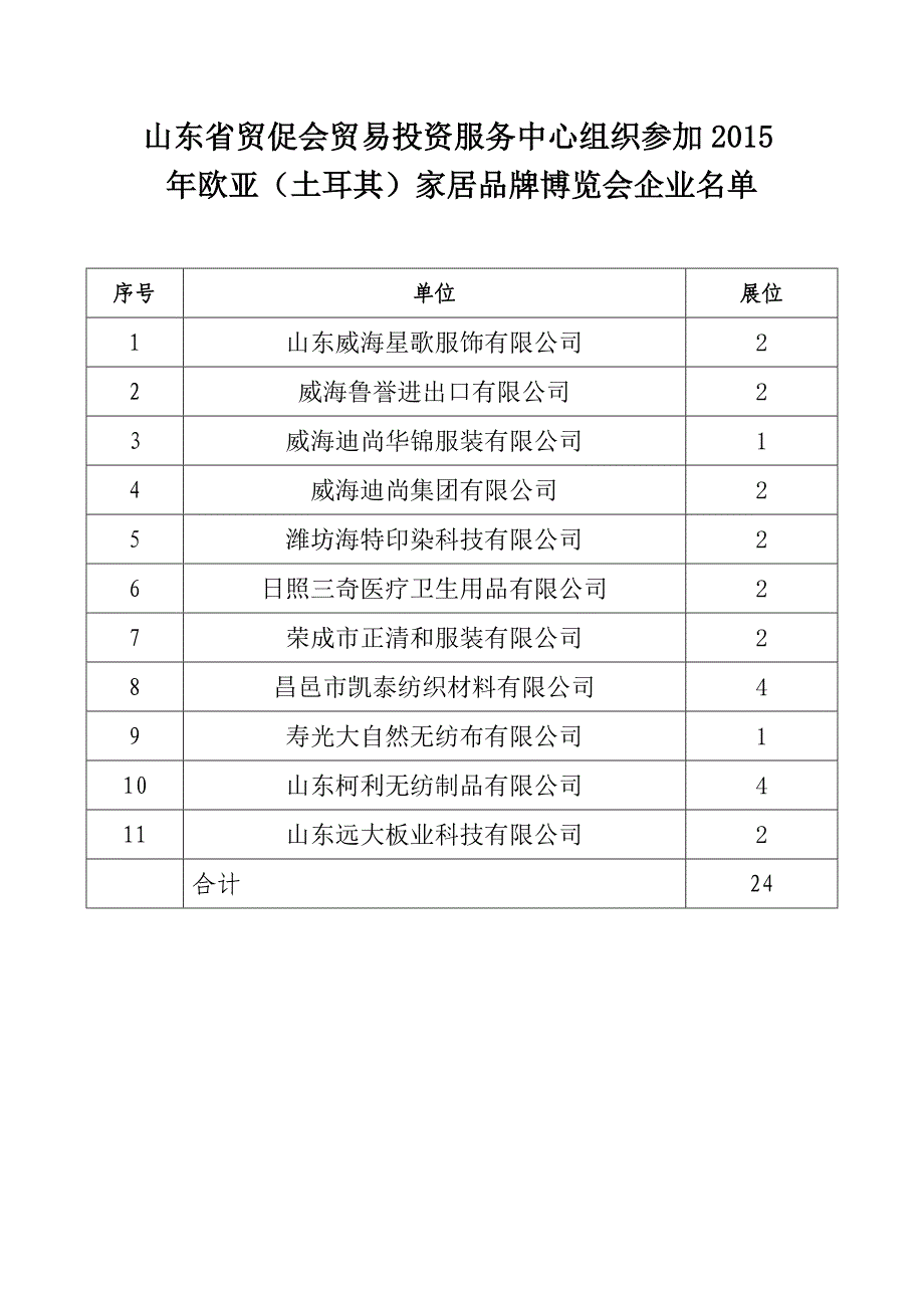 山东省贸促会贸易投资服务中心组织参加2015年欧亚（土耳其_第1页