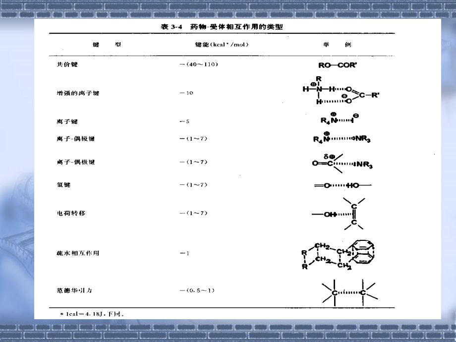 5药物与中间体_第3页