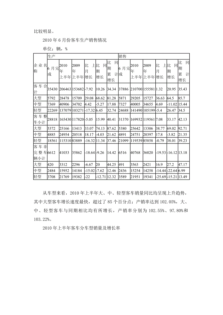 中国汽车市场分析之-客车_第2页