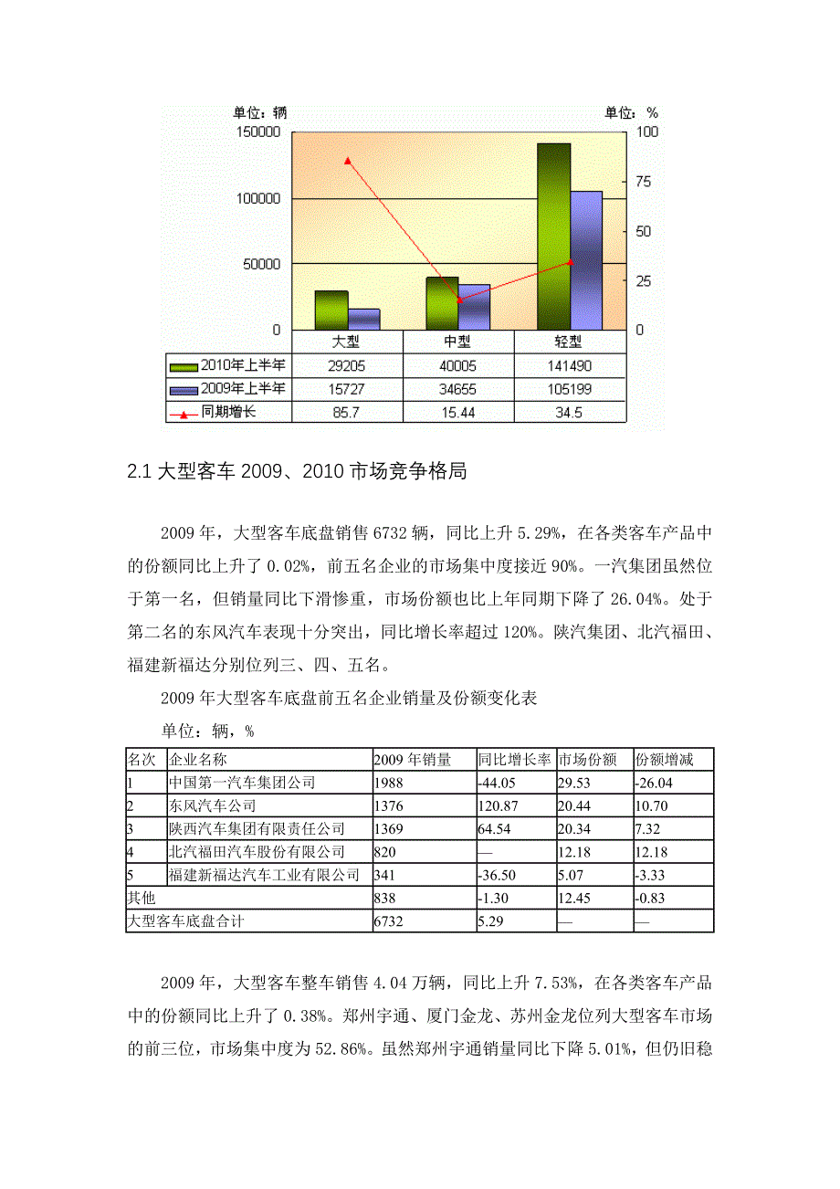 中国汽车市场分析之-客车_第3页