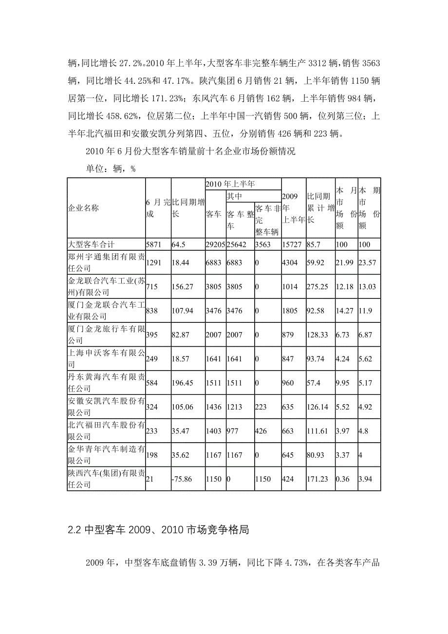 中国汽车市场分析之-客车_第5页