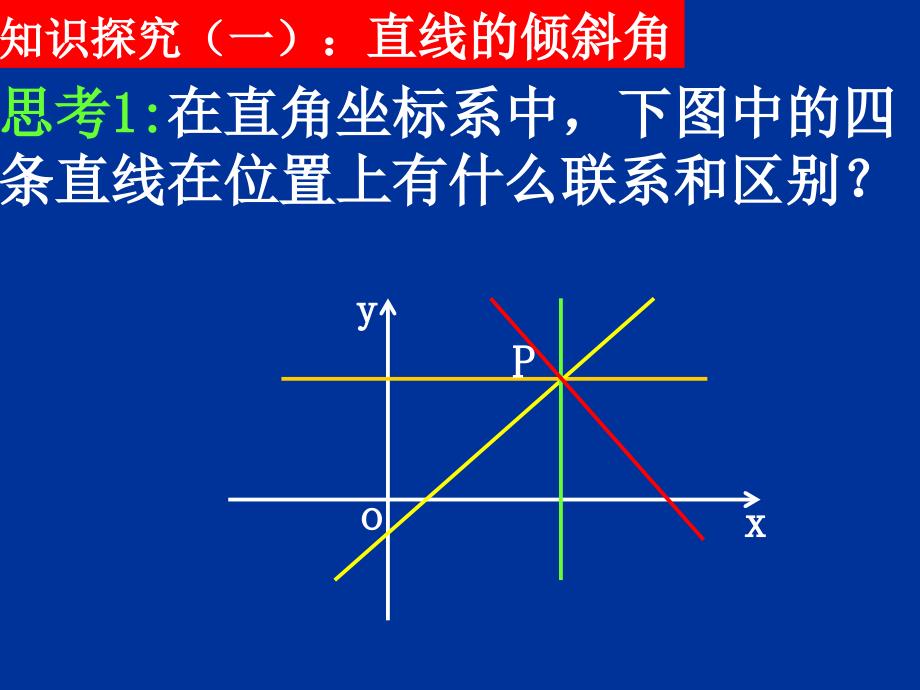 《直线倾斜角和斜率》课件10 (北师大版必修2)03663_第4页