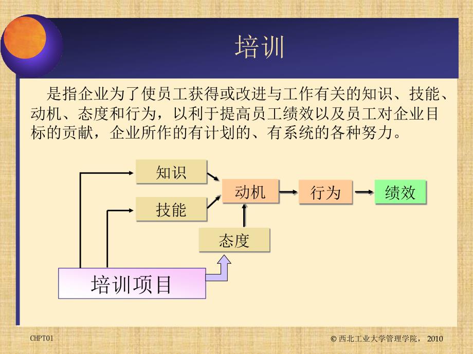 人力资源ppt_第2页