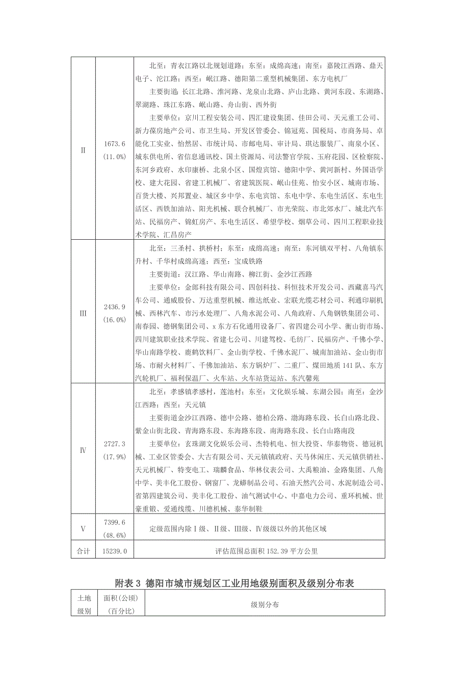 德阳市城区基准地价调整成果_第3页