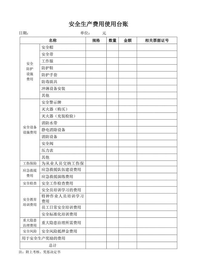 11安全生产费用使用台账