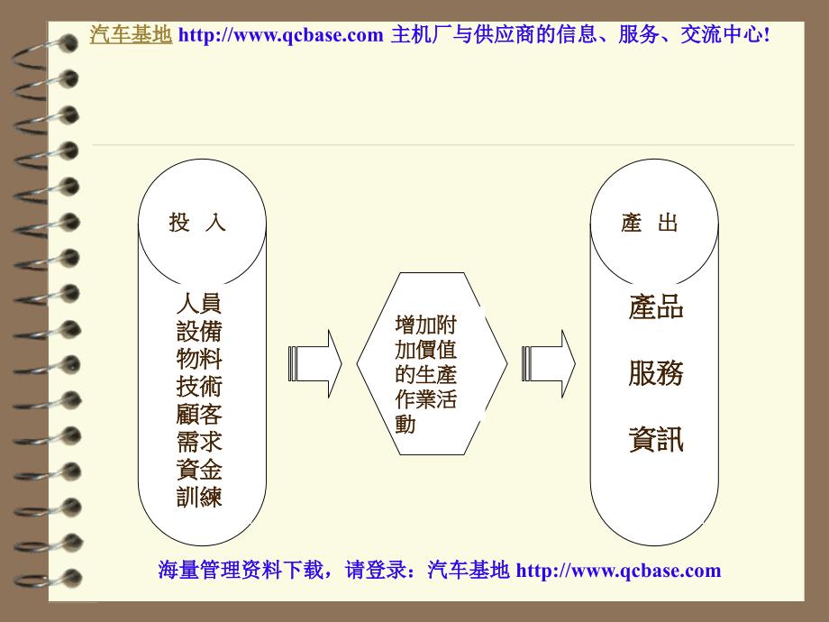 企业流程再造ppt_第4页