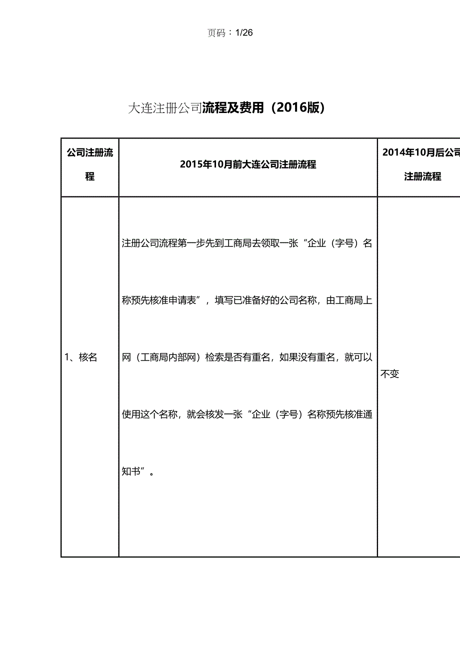 大连注册公司流程及费用(最新)_第1页