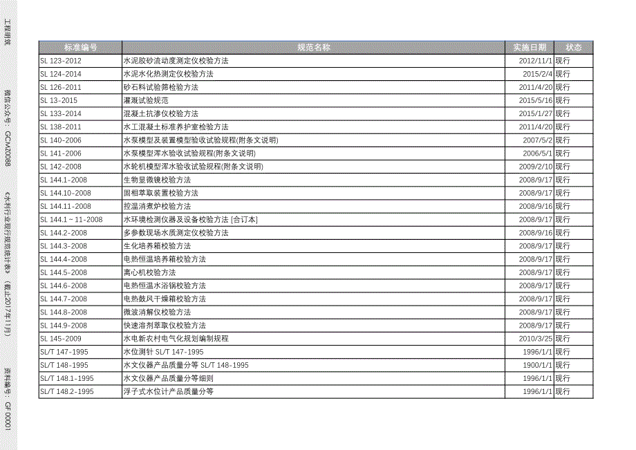 水利行业现行规范统计表(截止2017年12月1日)_第4页
