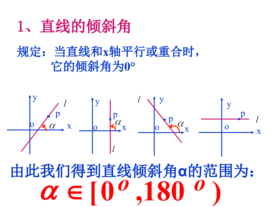 《直线倾斜角和斜率》课件3 (北师大版必修2)28498_第4页