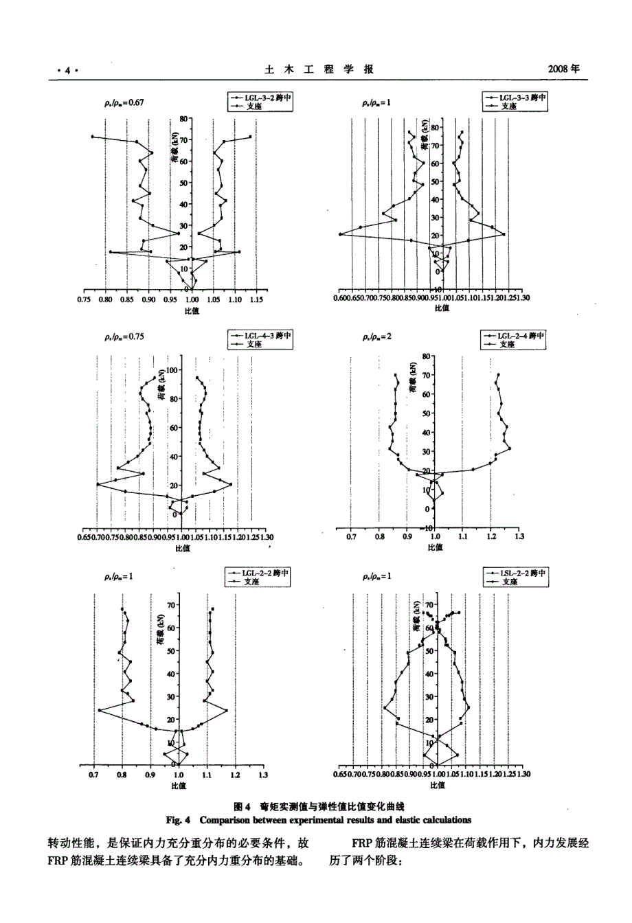 frp筋溷凝土连续梁力学性能试验研究_第4页