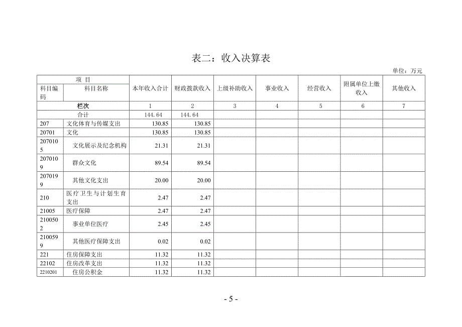 大化瑶族自治县文化馆_第5页