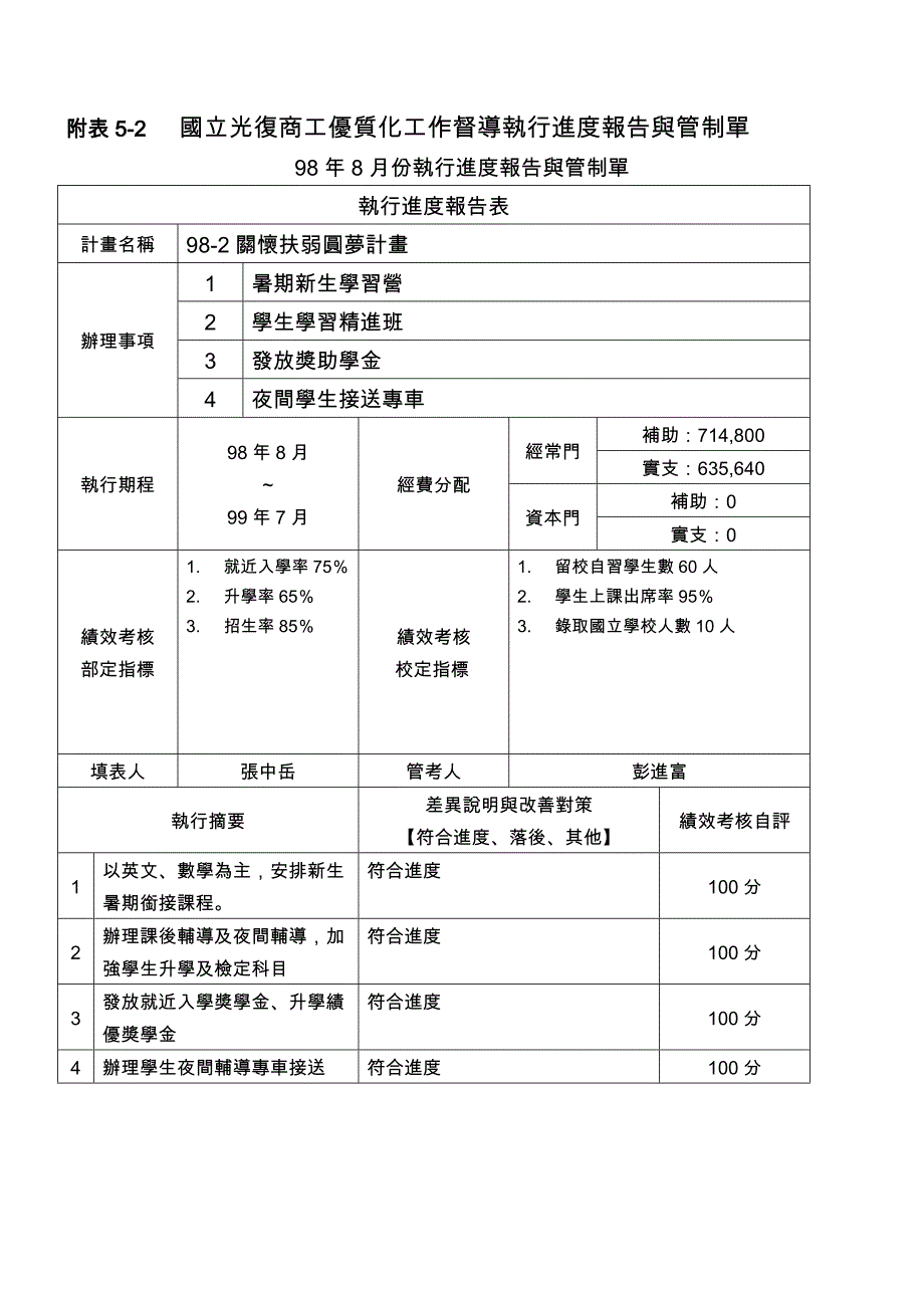 国立光复商工优质化工作督导执行进报告与管制单_第1页