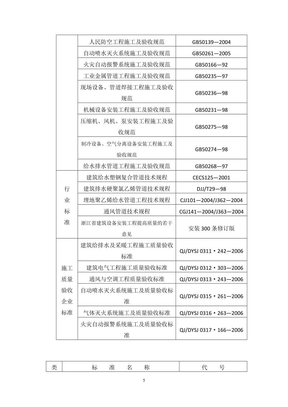 安装施工组织设计方案汇编之二十_第5页