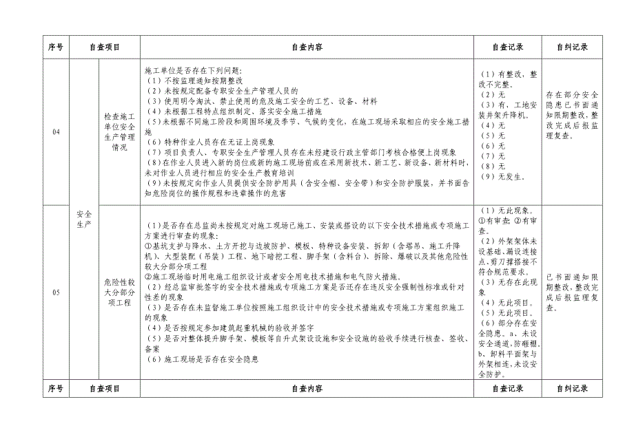 公司活动中心自查自纠表(06)_第2页