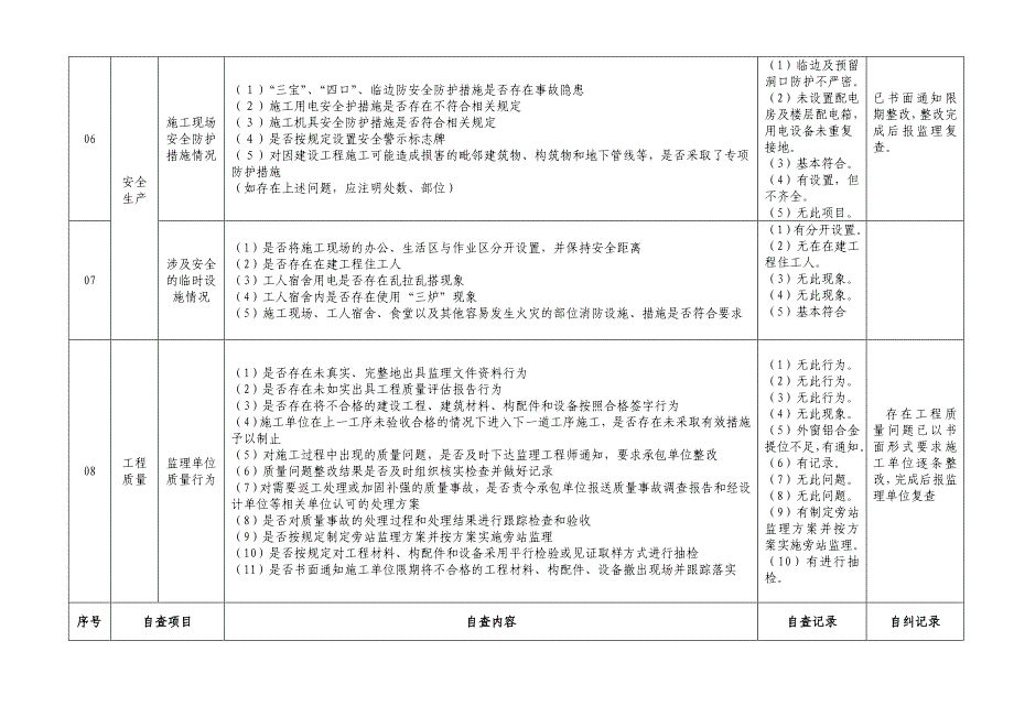 公司活动中心自查自纠表(06)_第3页