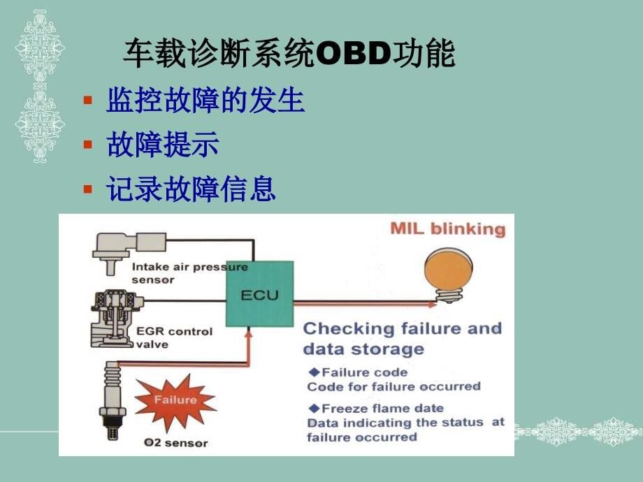 【精品PPT】车载诊断系统(OBD)简介及认证 - 车载诊断系统（OBD） 认证程序_第5页