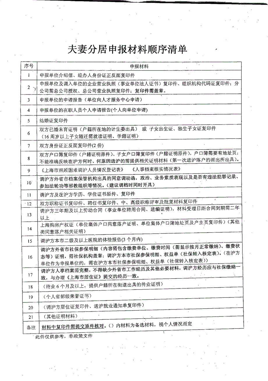 夫妻分居申报材料顺序清单_第1页