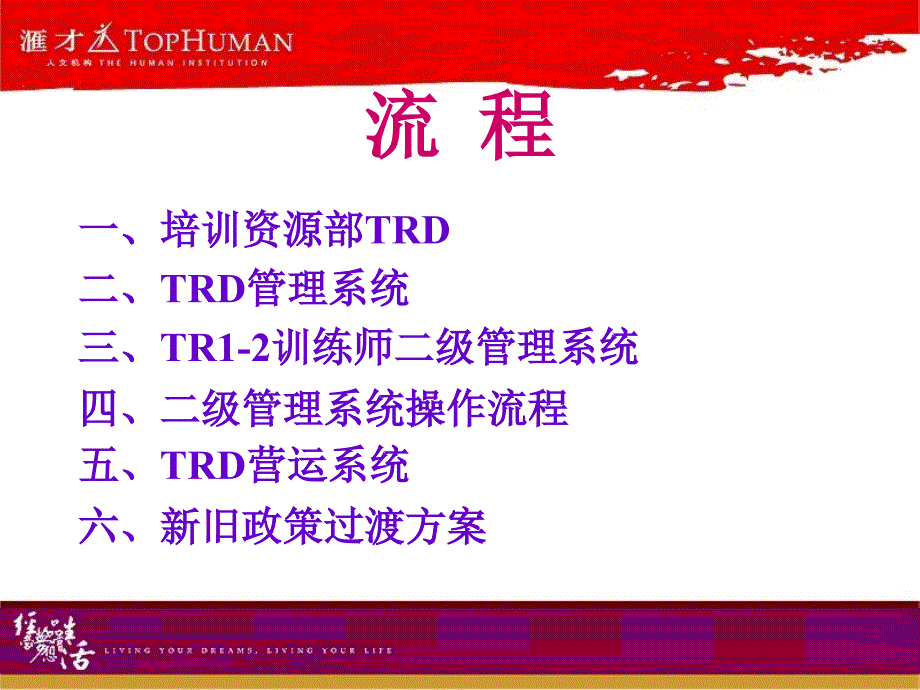 TR1-2训练师培养管理系统051212_第2页