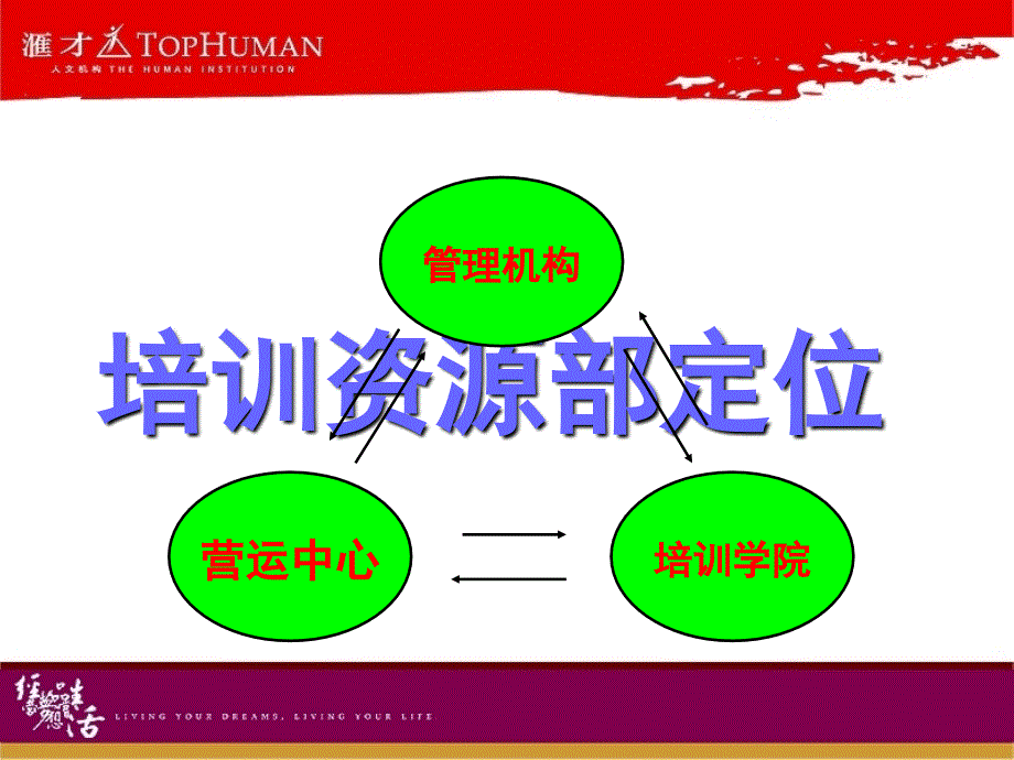 TR1-2训练师培养管理系统051212_第4页