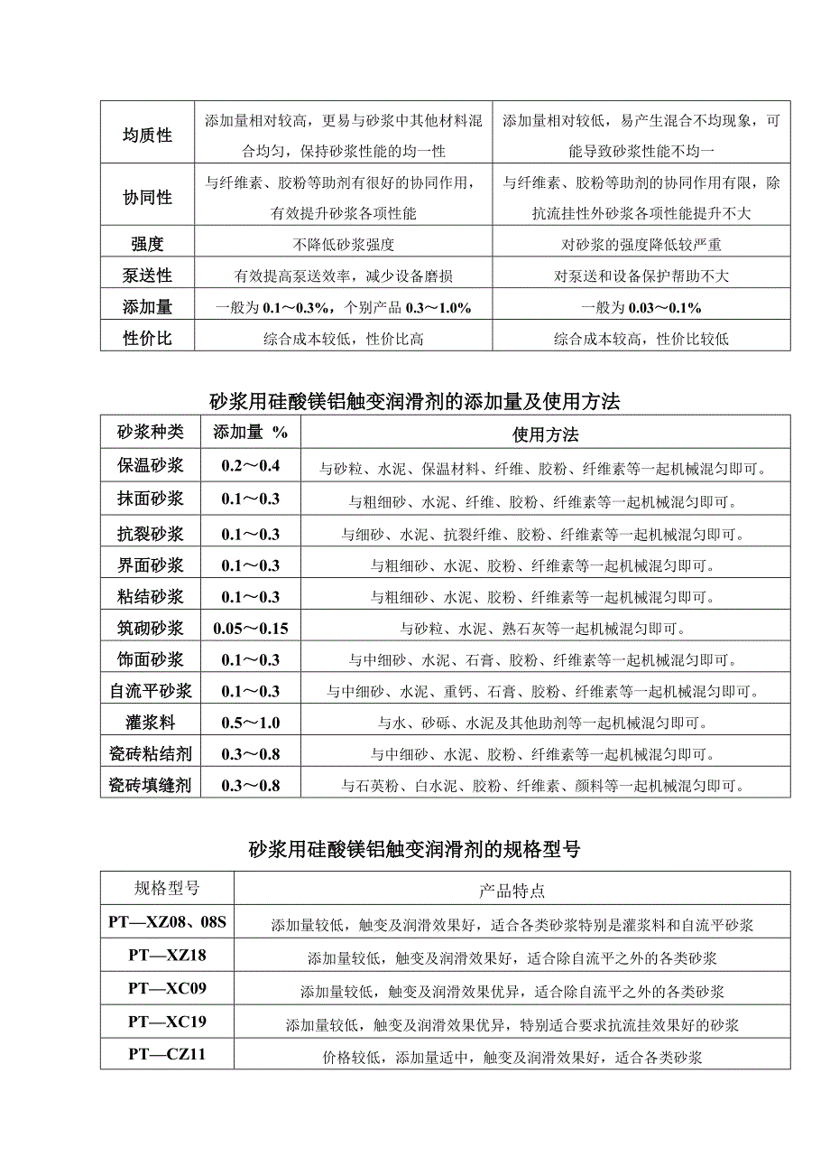 硅酸镁铝在干粉砂浆中的性能及作用_第2页