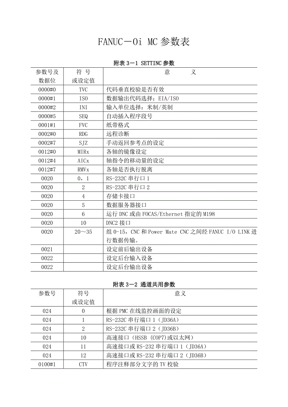 fanucoimatetd系统参数表_第1页