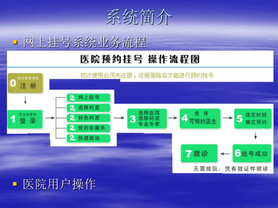 网上挂号系统培训_第2页