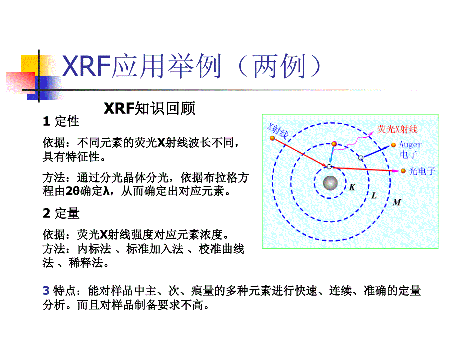 PPT制作-XRF、EMPA、EDS、XPS应用举例（吴煊伟）_第2页