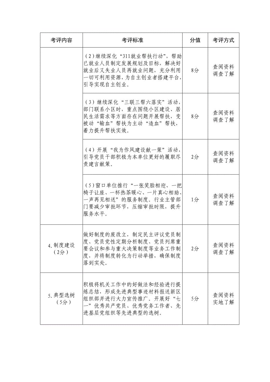 康巴什机关(事业单位)党组织建设评价指标_第2页