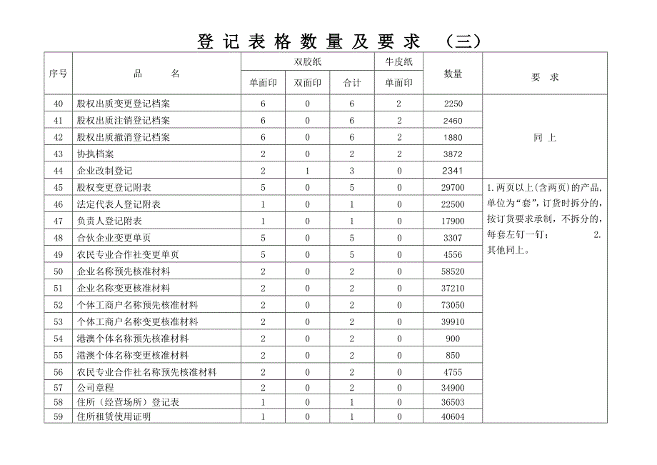 营业执照及副本皮技术要求_第4页