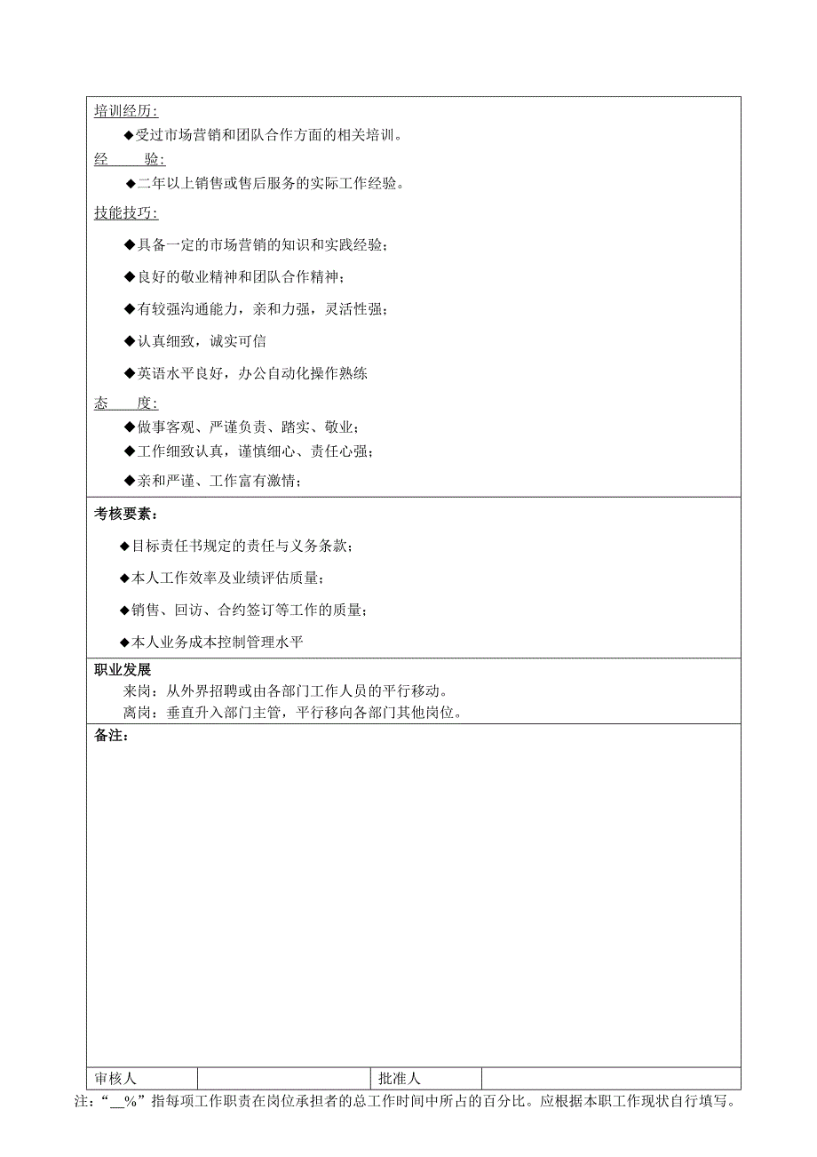 市场推广专员岗位职责_第2页