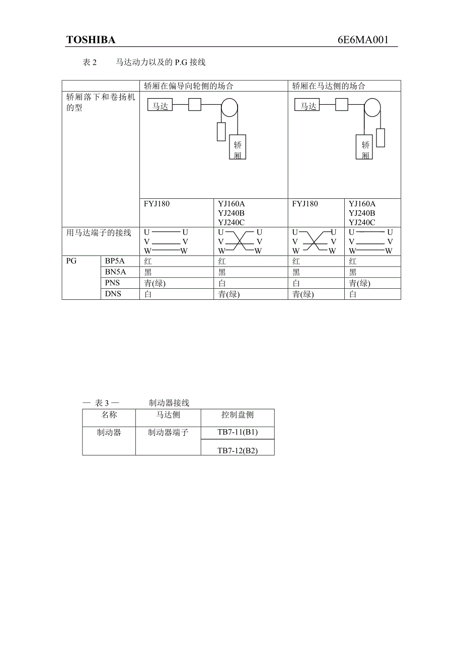 东芝电梯cv180试运转_第4页